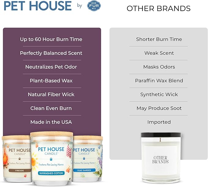 One Fur All Pet House Candle 2 Pack - Plant-Based/Soy - Clean Burning Scented, Long Lasting Pet Odor Candle for Home - Fresh Citrus, Lavender Green Tea
