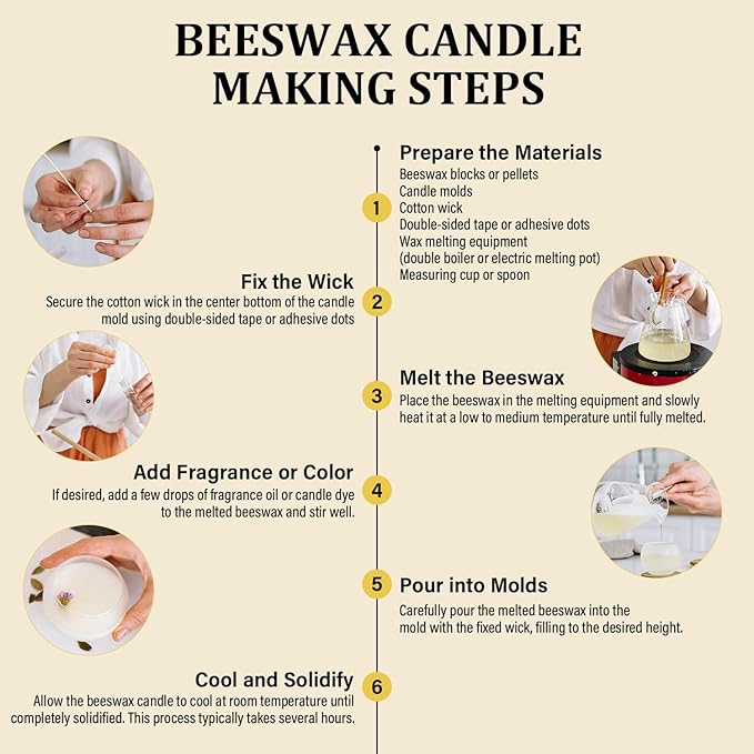 Beeswax pellets 200G/5LB/10LB/20LB, VEGISHINE Pure and Natural White Beeswax for Candle Making, DIY Skin Care, Lip Balm, Polishing, Lotion, Soap, Candle Making Supplies