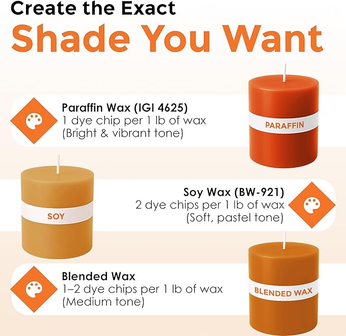 Orange Candle Dye - Made in The USA - Premium Colorants - Highly Concentrated - Popular Colors for Paraffin or Soy Wax - Great for Professionals or Hobbyist - 50 Dye Chips