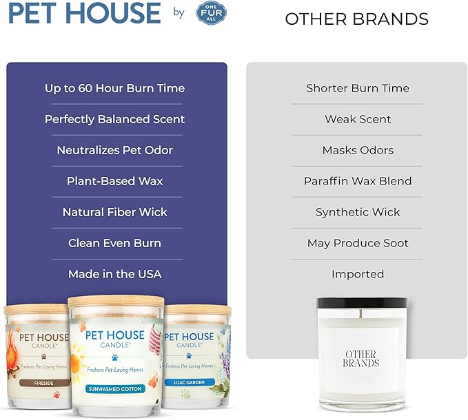 Pet House Candles, Plant-Based, Long Lasting, Pet Friendly Candles for Home, 60 Hour Burn Time - Herb Garden, 9 oz, 2 Pack