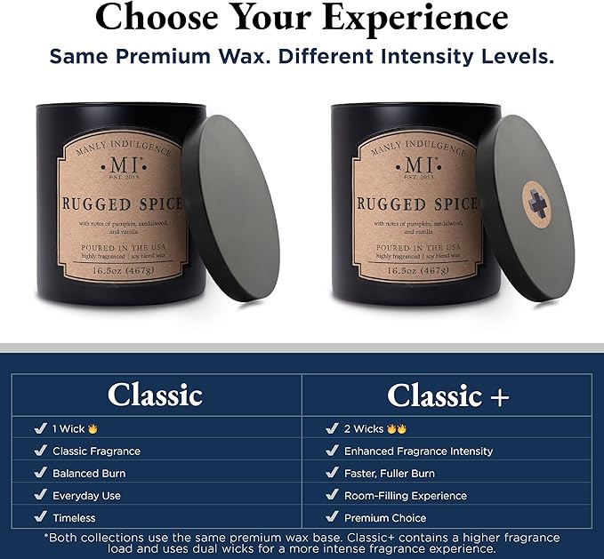 Manly Indulgence 5 O'Clock Shadow Scented Candle for Men 16.5 oz | 2 Wick & 2X Intense Fragrance | Oakmoss, Musk & Fresh Air | Up to 60 Hour Burn, Soy Blend Wax, USA Poured, Black