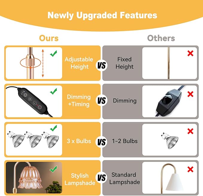 Flower Candle Warmer Lamp Adjustable Height, Candle Warmer Light with Timer & Dimmer, Compatible with Jar Scented Candles, Wax Melt Warmer with 3 Bulbs for Home Decor