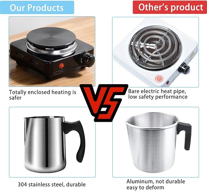 Haccah Candle Making Kit, Wax Melter for Candle Making Supplies, Candle Wax Warmer for Adults,Beginners, Including 500w Electric Stove,900ml Melting Wax Pouring Pot, Thermometer, Spoon, Candle Wick