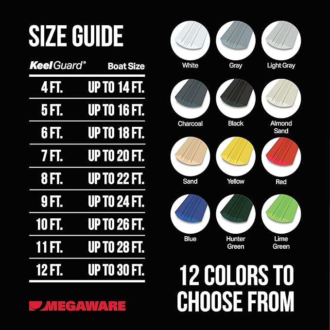 MEGAWARE KEELGUARD USA-Made, Original DIY Keel Guard, 5-Inch Wide, 4-12ft Sizes, 11 Colors, Complete Install Kit with Primer, Hull Protector, for Fiberglass and Some Aluminum Boats, Marine-Grade