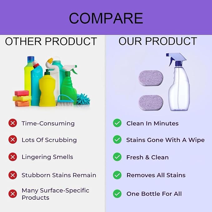 All In One Clean Spray Cleaner for Ovens, All Purpose Cleaning Spray with Concentrated Cleaning Tablets, Cleaners for Instant Stain Removal, Multi-Surface for Bathroom, Kitchen(1 Bottle+30 Tablet)