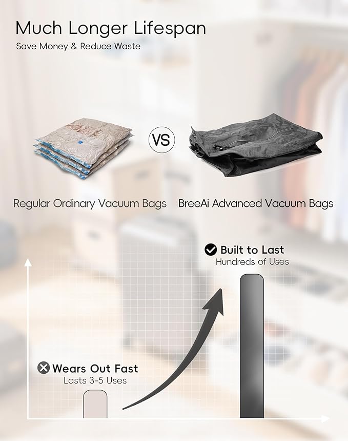 Travel Vacuum Bags with Wireless Pump, Reusable Vacuum Compression Bags for Suitcase, Space Saver for Luggage, Airtight & Waterproof, Perfect for Frequent Travelers & Business Trips (1-Pack)