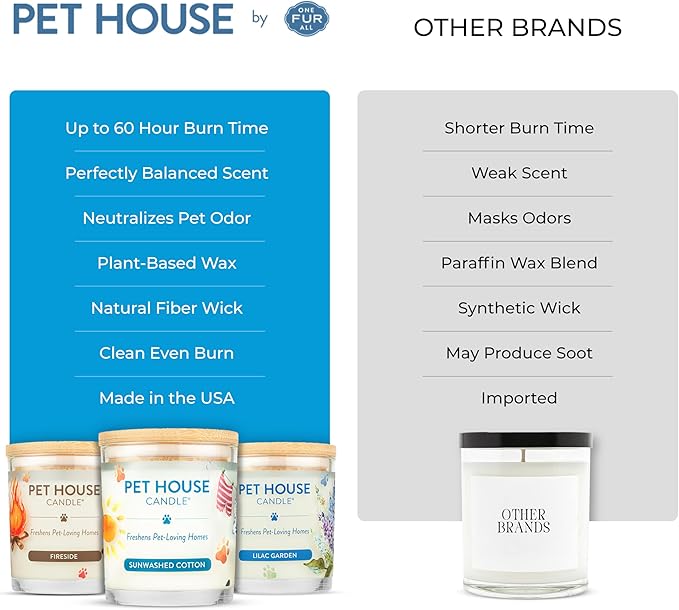Pet House Candles, Clean Long-Lasting Pet Odor Candles for Home, Plant-Based, 60 Hour Burn Time - Lemon Cupcake, 9 oz, 2 Pack