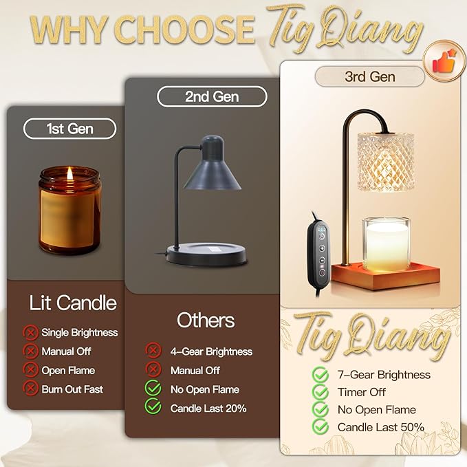 TigQiang Candle Warmer Lamp, Candle Lamp Wax Warmer, Timer & Dimmer 7-Levels, Fits Cup Jar Candle, Top Melting, Crystal Heater Lamp for Scented Wax, Elegant Home Decor, Clear & Brown