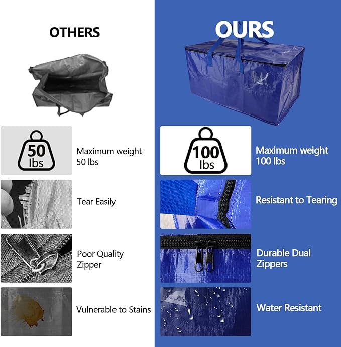 10 Pack Waterproof Moving Bags with Strong Zippers and Reinforced Handles, Real 100lb Capacity Extra Heavy Duty Large Storage Totes for Packing & Moving Storing, Alternative to Moving Boxes -95L,Blue