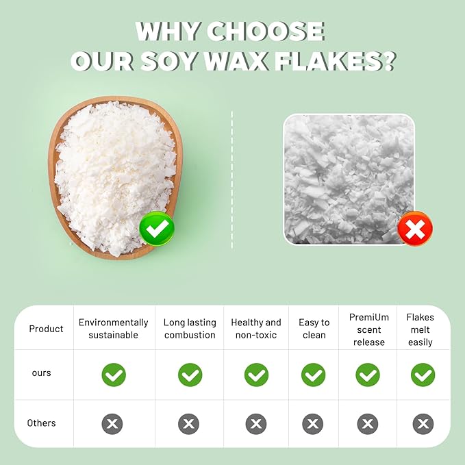 100% Natural Soy Wax Flakes for Candle Making, Eco-Friendly,Farm-Sourced, No Additives, Clean Burning, DIY Candle Supplies, Safe and Pure, 2 LBS