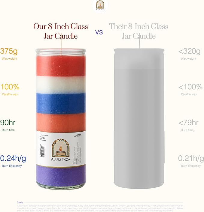 3 Pack 7 Color 7 Day Candles in Glass Jar – Paraffin Wax, Clean Burning Unscented | Large & Tall Devotional Prayer Pillar Candles for Home, Memorial, Spells, Long Lasting