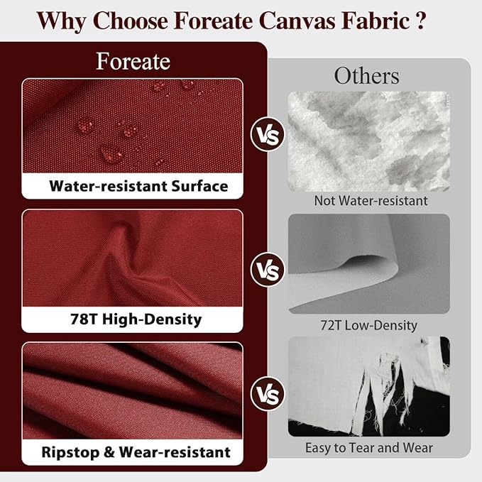 Foreate Waterproof Canvas Fabric by The Yard 600D Fade & UV Resistant Upholstery Fabric for Chairs Patio 58” W Indoor Outdoor Polyester Material Sewing Tent DIY Cloth, 10 Yard Wine Red