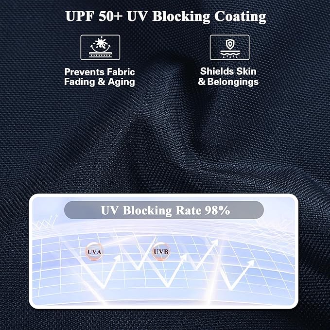 Foreate Waterproof Canvas Fabric by The Yard 600D Fade & UV Resistant Indoor Outdoor Oxford Fabric 58” W Upholstery Polyester Material for Patio Chairs Tent Camping DIY, 3 Yard Navy Blue