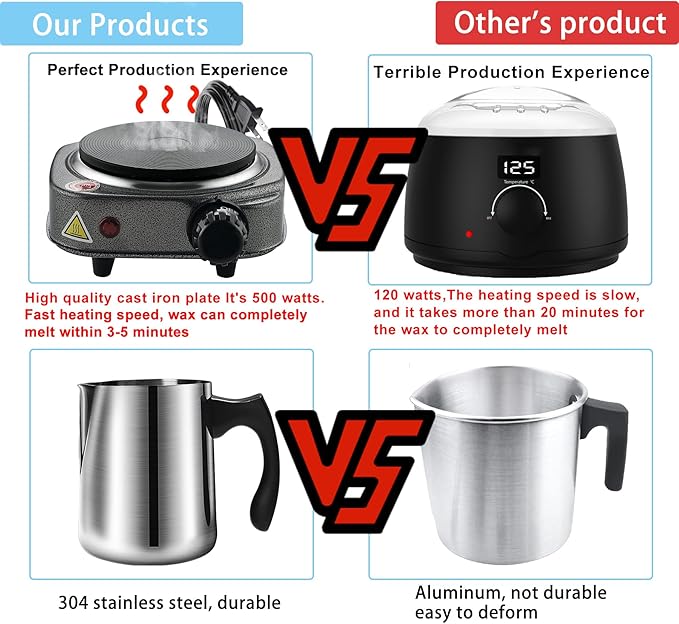 Candle Making Kit, Wax Melter For Candle Making, DIY Candle Making Supplies For Adults,Beginners, Including 500w Electric Stove, 900ml Melting Wax Pouring Pot, Candle Wick, Thermometer, Spoon(Gray)