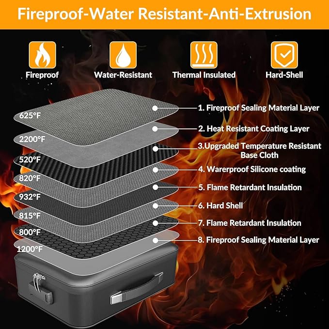 onvvippiv Hard Case Fireproof Document Box, Important File Organizer with Lock Waterproof Zipper, Portable Home Office Travel Storage Accordion Folder for Letter A4 Laptop Files