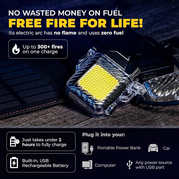 MODERN NEEDS Relite Tactical Arc Lighter | USB Rechargeable Plasma Lighter | Windproof Lighters for Camping, Hiking & Survival Gear | Durable Electric Torch for Outdoor & Everyday Use