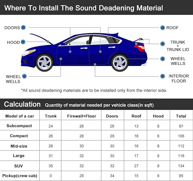 uxcell 10pcs 80mil 10.5sqft Car Sound Deadener Heat Insulation Mat Butyl Pad Damping Self Adhesive Deadening Material Door Roof Floor Sound Barrier