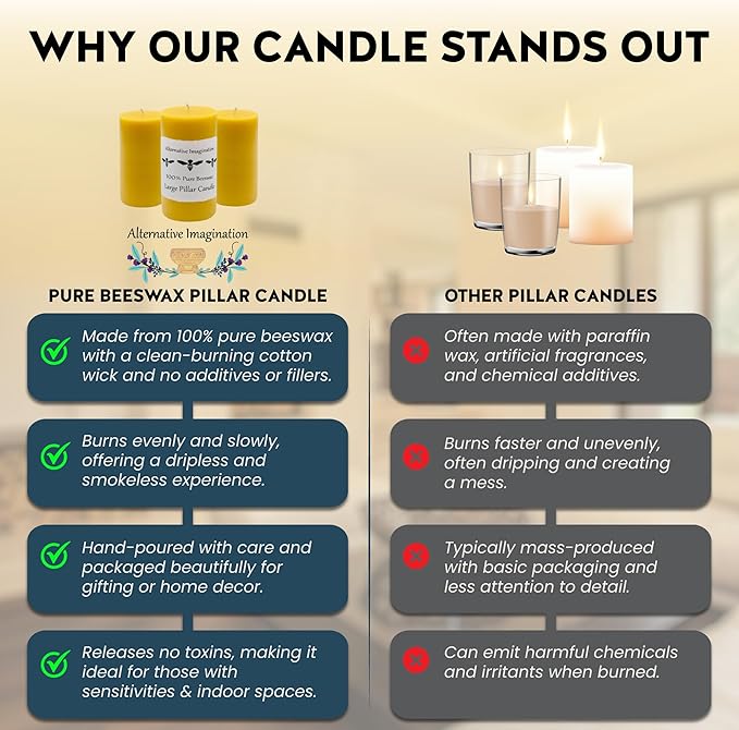 100% Pure Beeswax Pillar Candle – Large 3x6 Inch Handmade Candle with 80-Hour Burn Time – Natural Honey Aroma – Clean & Hypoallergenic – Chemical-Free– Natural Air Purifier – Alternative Imagination