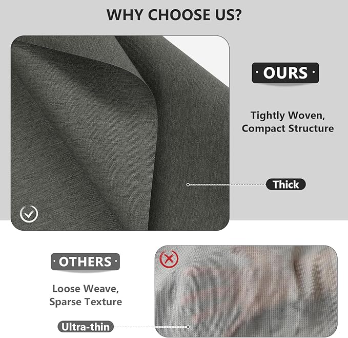 Waterproof Canvas Fabric by The Yard, 58inch 600D Upholstery Fabric Polyester Material Outdoor Water Resistant Material for Sewing Chair Patio Cushion Bag Sofa Seat Repair, 5 Yard Dark Gray