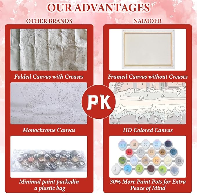 NAIMOER Christmas Snowman Paint by Numbers Kits for Adults Beginner with Wooden Framed, Color by Numbers on Canvas Painting Kits for Adults, Easy Paint DIY Acrylic for Home Wall Decor 8X12 Inch