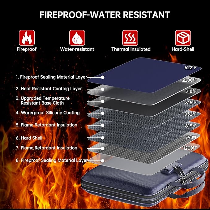 Fireproof File Organizer,Fireproof Document Box with Lock,Large 13 Pocket Expanding File Folder,Hard-Shell Portable Safe Storage for Letter/Legal Document,Laptop,Valuables-Bule