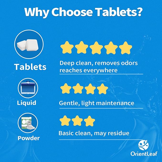 ORIENTLEAF Dishwasher Cleaning Tablets, Lemon Scent 9 Month Supply, Dishwasher Cleaner and Deodorizer, Dish washer Descaler