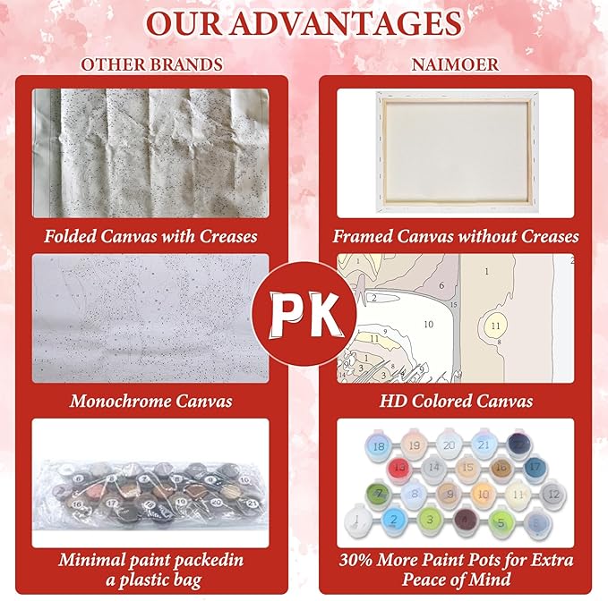 NAIMOER Christmas Candles Paint by Numbers Kits for Adults Beginner with Wooden Framed, Color by Numbers on Canvas Painting Kits for Adults, Easy Paint DIY Acrylic for Home Wall Decor 8X12 Inch