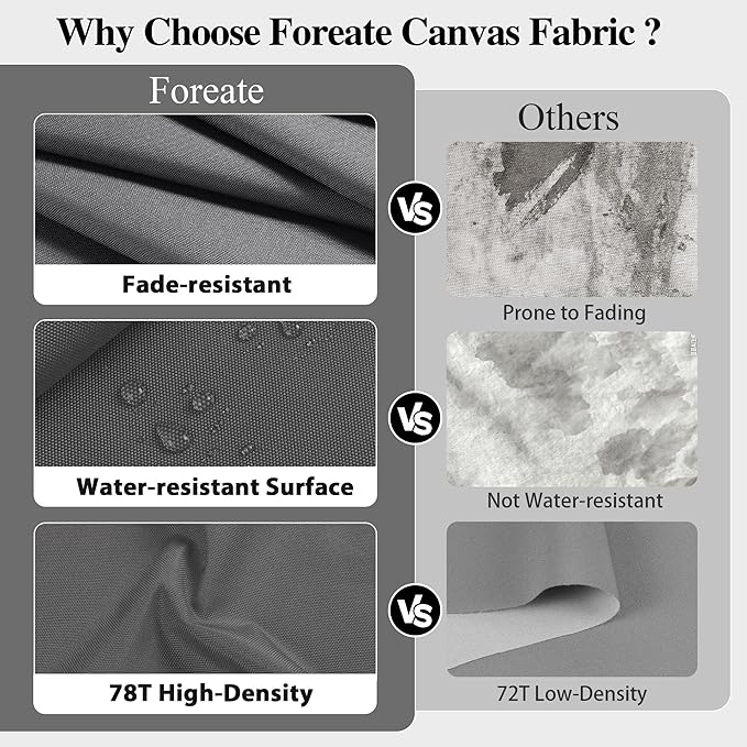 Foreate Waterproof Canvas Fabric by The Yard 600D Fade & UV Resistant Indoor Outdoor Oxford Fabric 58” W Upholstery Polyester Material for Patio Chairs Tent Camping DIY, 1 Yard Grey