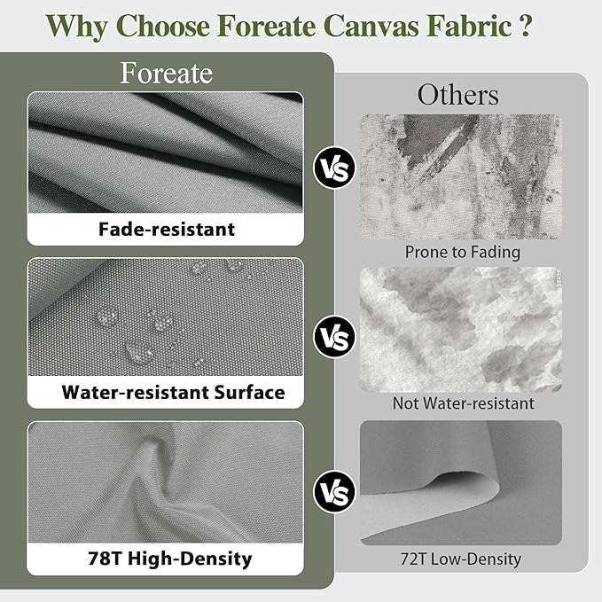 Foreate Waterproof Canvas Fabric by The Yard 600D Fade & UV Resistant Indoor Outdoor Oxford Fabric 58” W Upholstery Polyester Material for Patio Chairs Tent Camping DIY, 1 Yard Silver Gray
