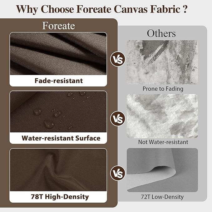Foreate Waterproof Canvas Fabric by The Yard 600D Fade & UV Resistant Indoor Outdoor Oxford Fabric 58” W Upholstery Polyester Material for Patio Chairs Tent Camping DIY, 5 Yard Brown