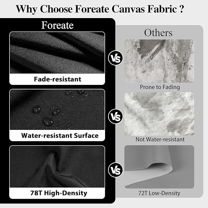 Foreate Waterproof Canvas Fabric by The Yard 600D Fade & UV Resistant Indoor Outdoor Oxford Fabric 58” W Upholstery Polyester Material for Patio Chairs Tent Camping DIY, 1 Yard Black