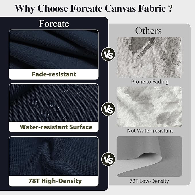 Foreate Waterproof Canvas Fabric by The Yard 600D Fade & UV Resistant Indoor Outdoor Oxford Fabric 58” W Upholstery Polyester Material for Patio Chairs Tent Camping DIY, 5 Yard Navy Blue
