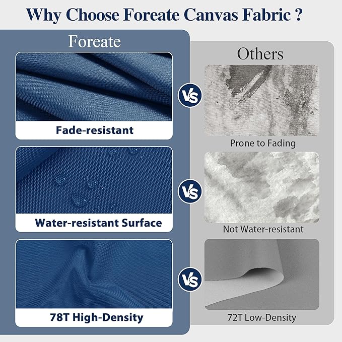 Foreate Waterproof Canvas Fabric by The Yard 600D Fade & UV Resistant Indoor Outdoor Oxford Fabric 58” W Upholstery Polyester Material for Patio Chairs Tent Camping DIY, 1 Yard Blue